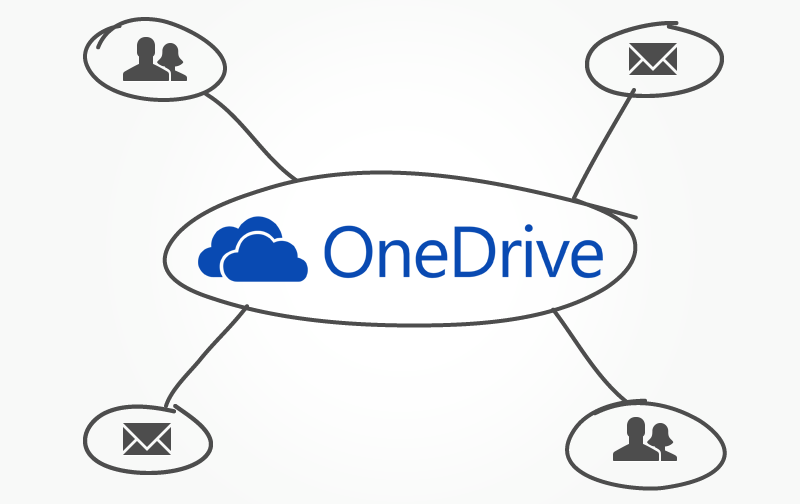 Collaboration with OneDrive and GroupMail