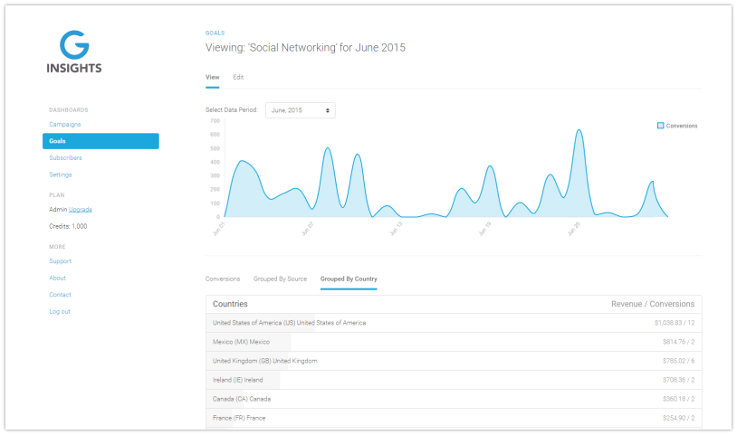 Real-time data and interactive graphs