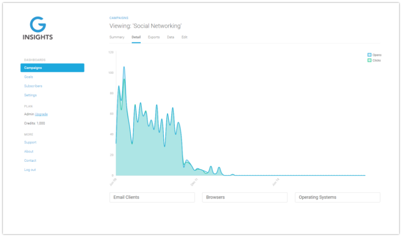 GroupMetrics reporting